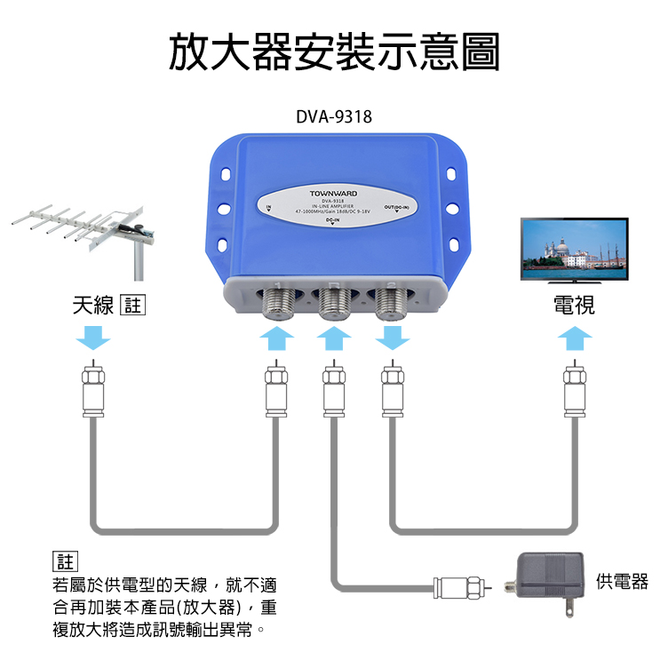 DVA-9318 天線用數位強波器