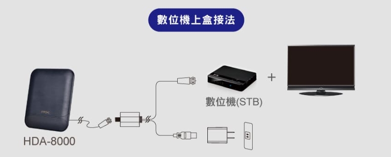 HDA-8000高畫質萬向通數位天線