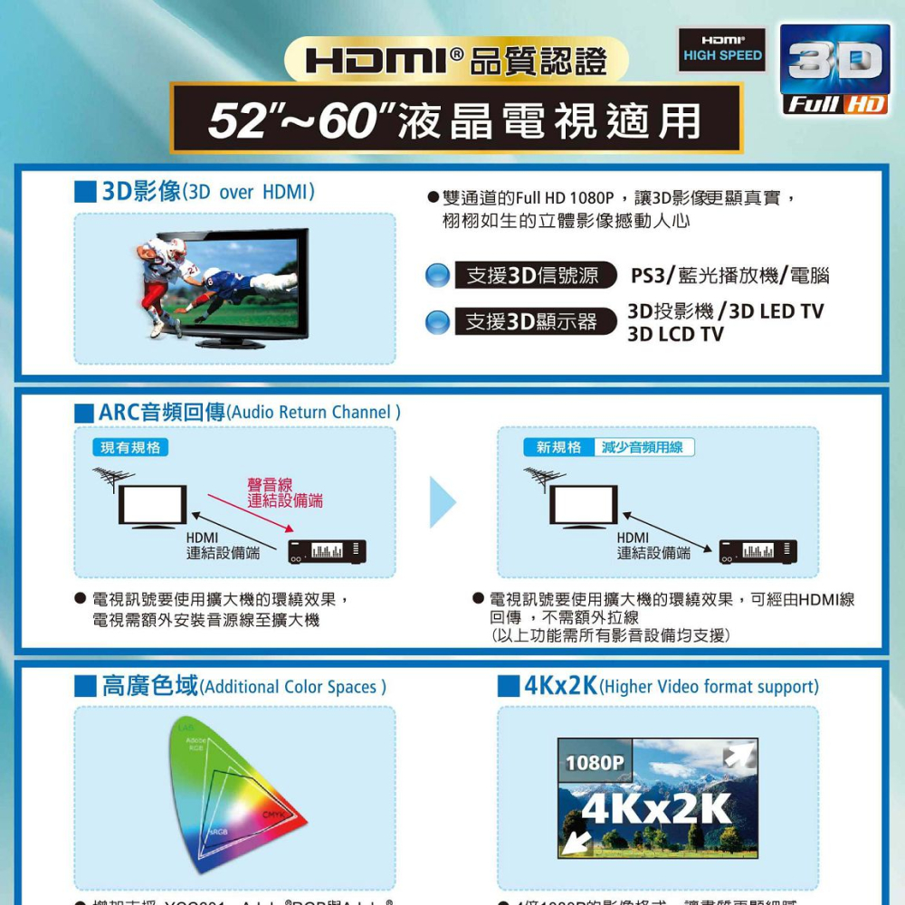 HDMI-1-5M 大通PX  HDMI訊號線  1,5米長