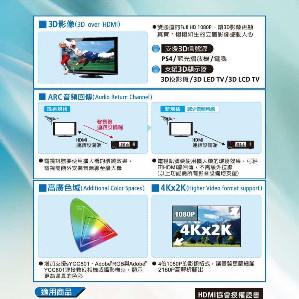 HDMI-1-2M 大通PX  HDMI訊號線 1.2M