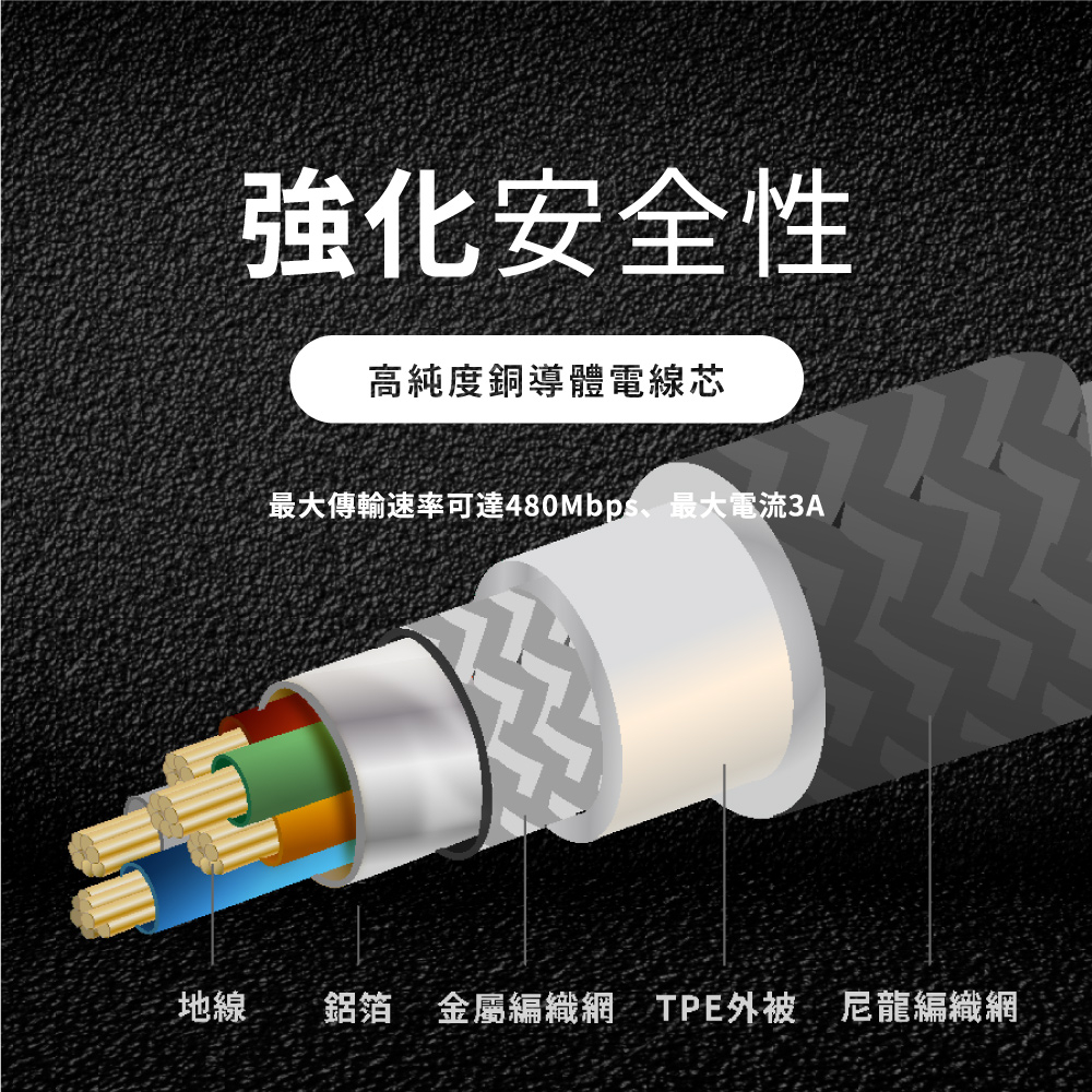 USB-A to Lightning充電傳輸線