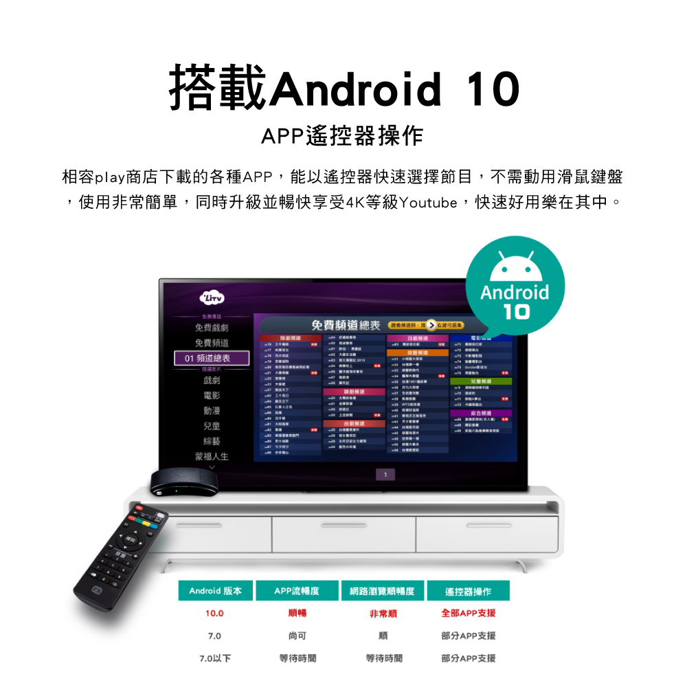 Android 10頂級規格智慧電視盒