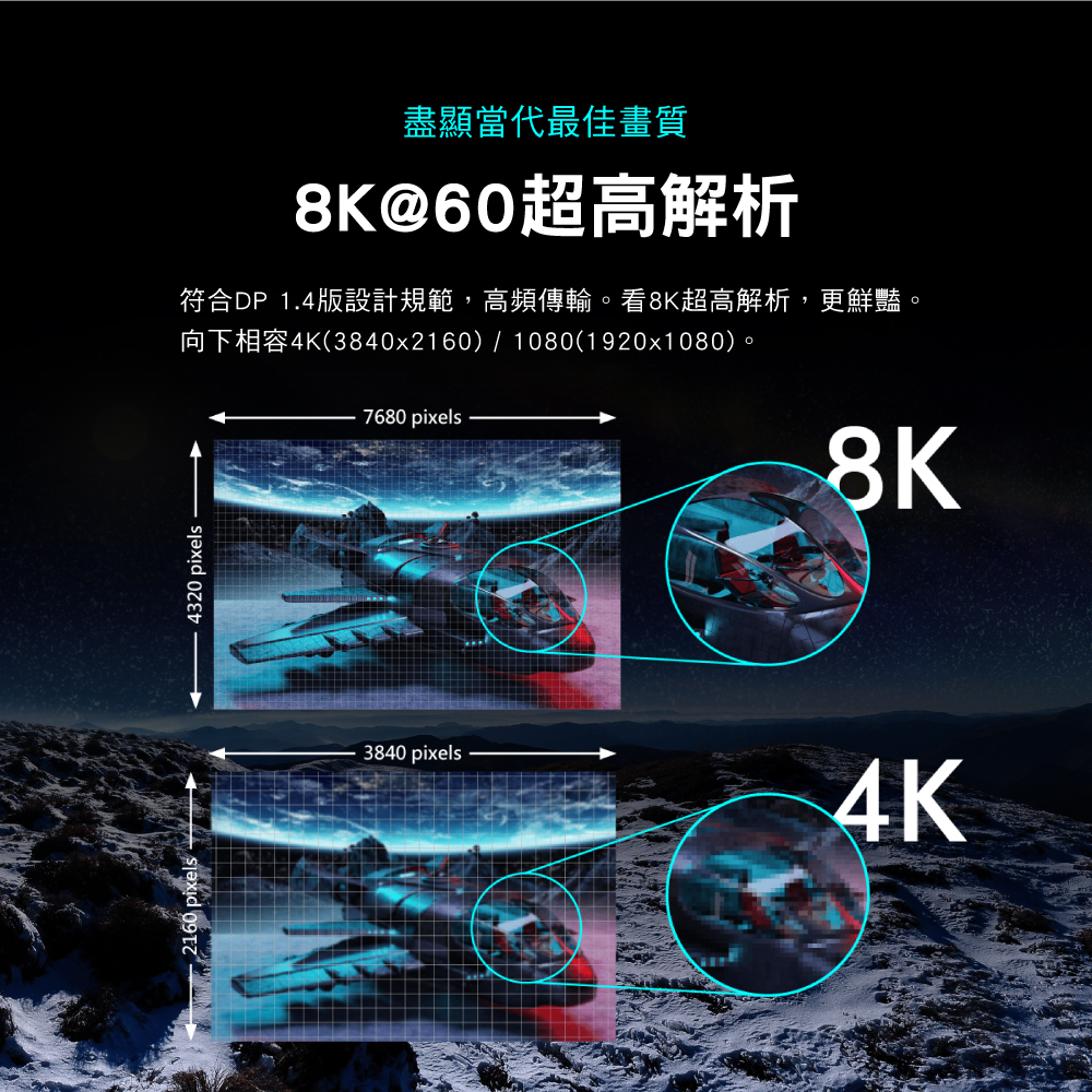 DisplayPort 1.4版8K影音傳輸