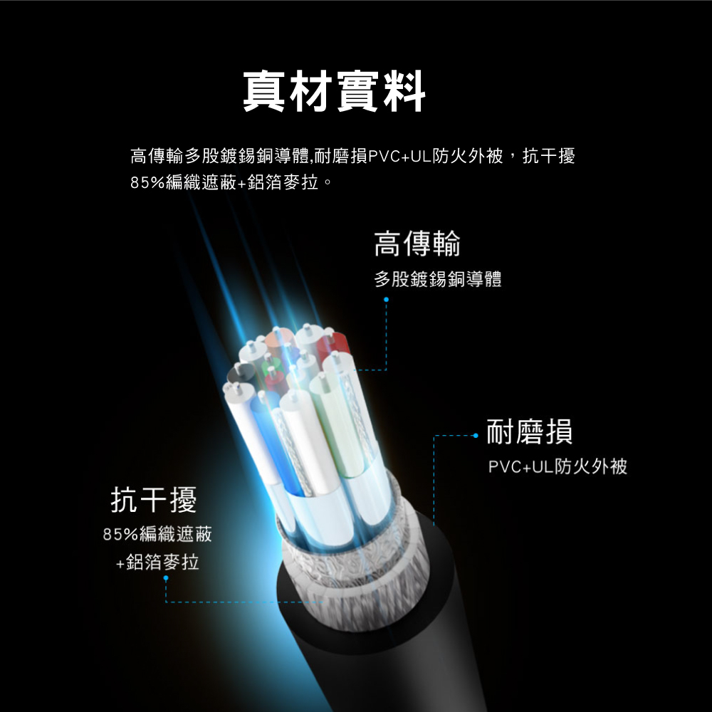 DisplayPort 1.4版8K影音傳輸