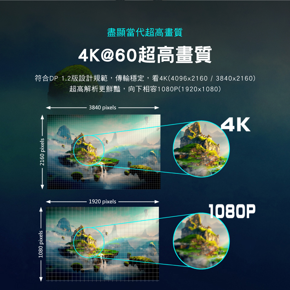 DisplayPort 1.2版4K影音傳輸