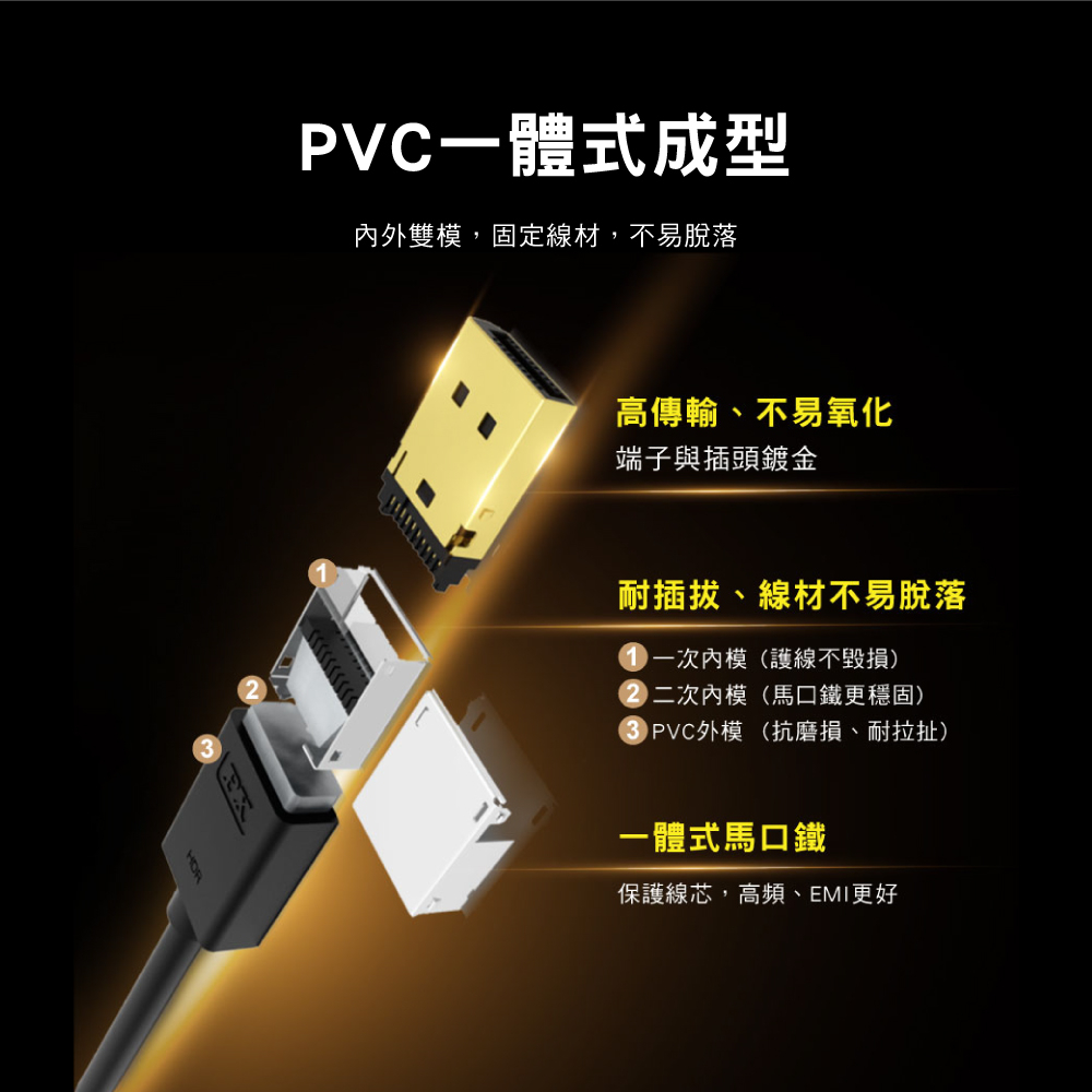 DisplayPort 1.2版4K影音傳輸