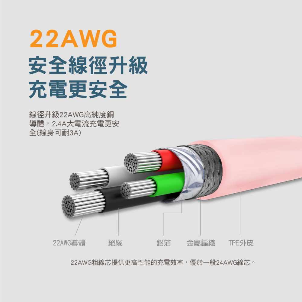 Micro USB極速充電傳輸線