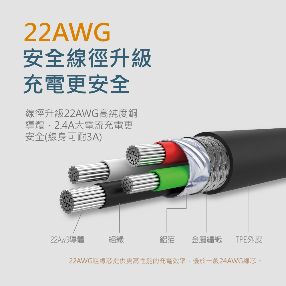 Micro USB極速充電傳輸線