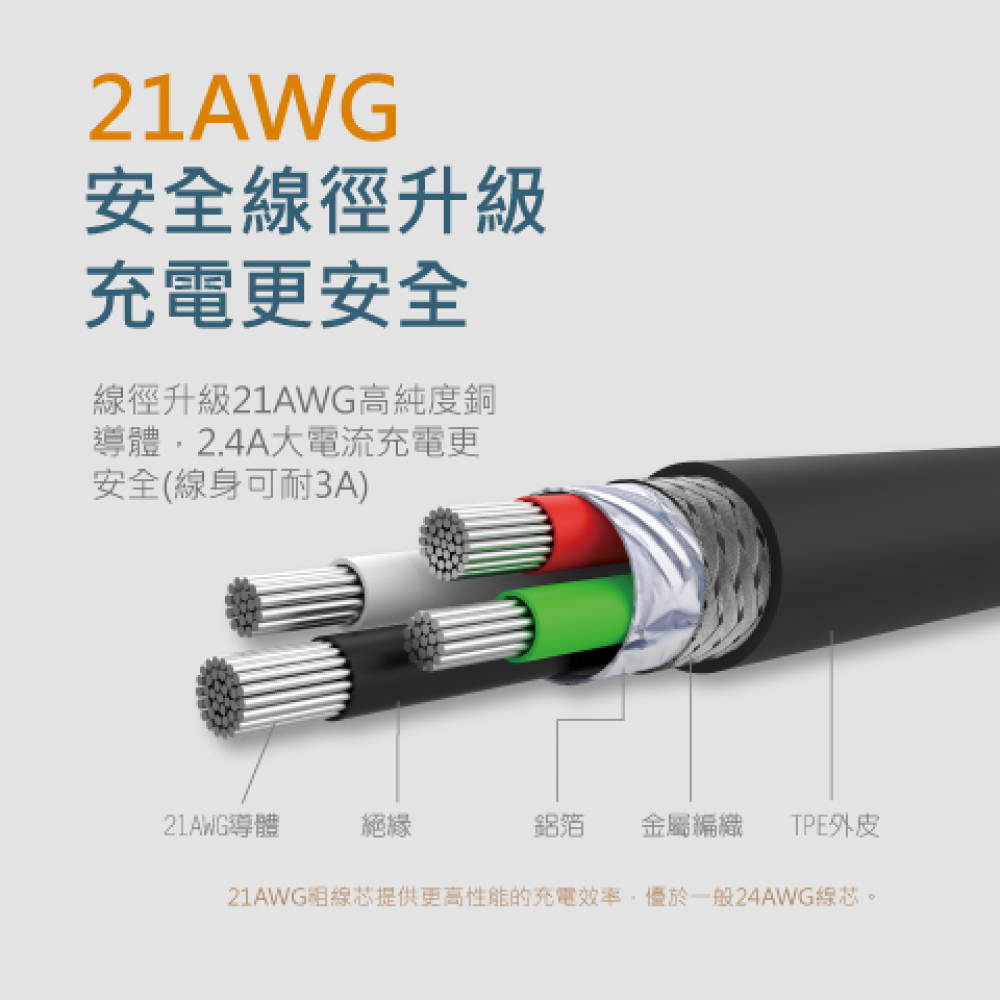 Micro USB極速充電傳輸線