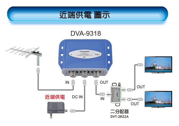 DVA-9318 天線用數位強波器