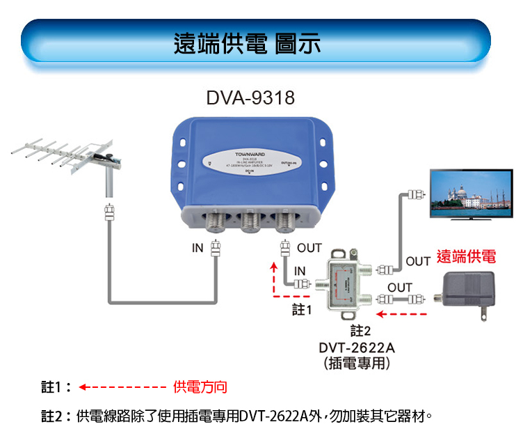DVA-9318 天線用數位強波器