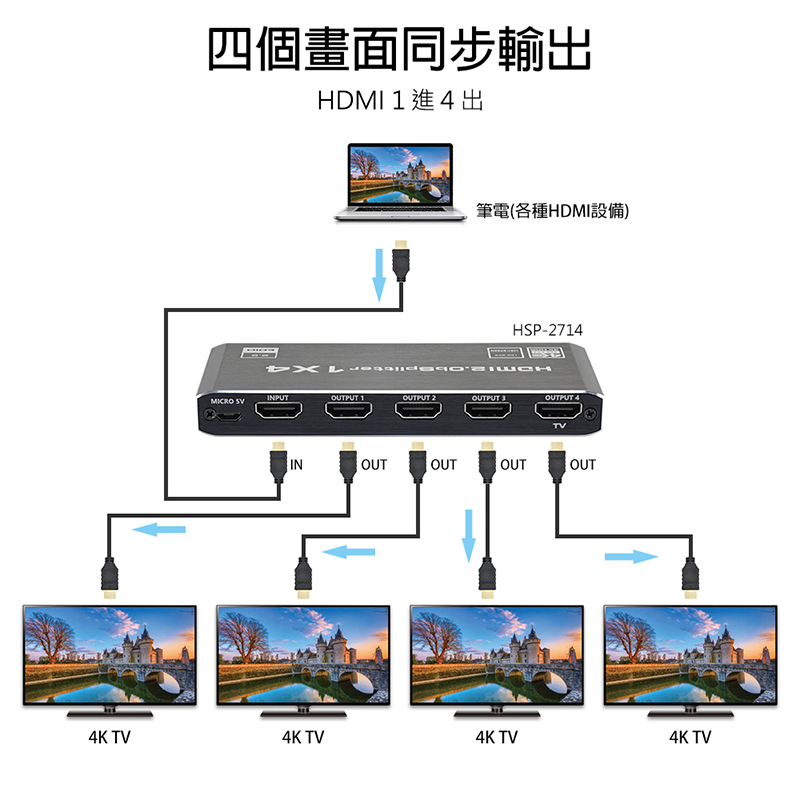 HSP-2714  HDMI 分配器 1進4出